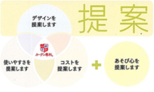 提案