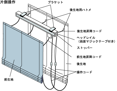 カーテン取り付け方法 | カーテン専科